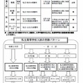 入学者選抜の概要