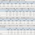 調査結果データ詳細 調査結果データ詳細