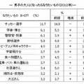 男子の大人になったらなりたいもの