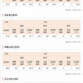 公立大学の医師国家試験合格率