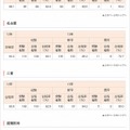 国立大学の医師国家試験合格率