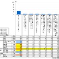 ネットを利用することによる日常生活への影響の自己分析