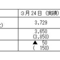 今年の夏の見通し 今年の夏の見通し