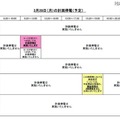 28日の計画停電予定 28日の計画停電予定