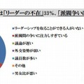 日本の政治の問題点