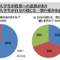 投票への意欲と一票の重み