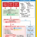 食物アレルギー緊急時対応マニュアル