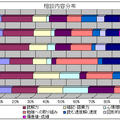 中学受験を目指す小学生の苦手意識とは