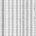 都道府県別の学童保育数と入所児童数