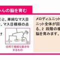 モビールの自然で複雑な動きが赤ちゃんの脳を育む