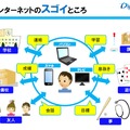 インターネットの便利さ