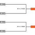 10日目の組み合わせ表