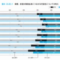 喫煙、飲酒が薬物乱用につながる可能性についての考え