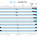 将来の喫煙の可能性