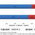 インターネット依存