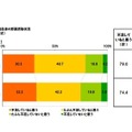 子どもと母親自身の野菜摂取状況