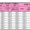 シングルマザーにやさしい自治体ランキング（31～40位）