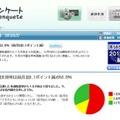 「ニコ割アンケート」ページ