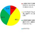 2012年度確認された体罰についてどうみるか