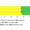 2012年度確認された体罰についてどうみるか（世代別）