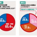 志望校選びのポイントは？