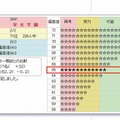 合格判定グラフ