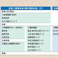 東京会場・スケジュール