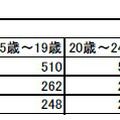 調査回答数