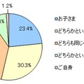 お手伝いは子どものため？親のため？