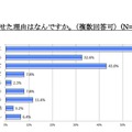 お子様にケータイを持たせた理由はなんですか（複数回答可）