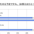 お子様にケータイをいつ持たせる予定ですか