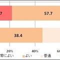 マートフォン別　「本体」に対する満足度