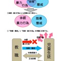 体罰・暴力行為を許さない学校づくりのために