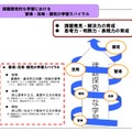 札幌開成中等教育学校が目指す「課題探究的な学習」のイメージ