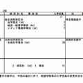 大学院の研究科設置