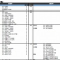 私立大、法・政治学系