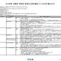 2014年度　給費生・特待生・奨学生入試を実施している大学（国公立大）