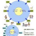 家庭学習のすすめリーフレット