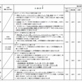 特色選抜実施要綱の一部