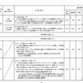 特色選抜実施要項の一部