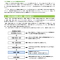 理科の学習展開と観察・実験の位置づけ