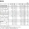 進学希望等の状況