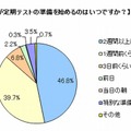 定期テストの勉強を始める時期