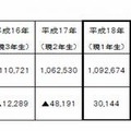 人口動態統計調査