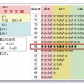 合格判定テスト「合格判定グラフ」