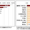 調査結果グラフ