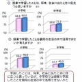 児童・生徒に聞いた算数・数学についての質問