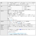 3日間無料体験コースの概要