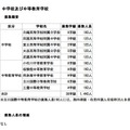 中学校および中等教育学校