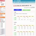 2013年度合格者の成績